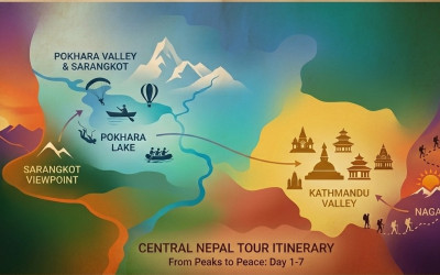 7 Days Nepal Tour Packages